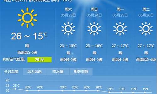 大连天气预报15天查询最新消息及时间表_