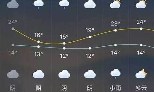 长泰天气预报_长泰天气预报24小时详情