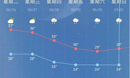 南京一周天气预报10天最新_南京一周天气