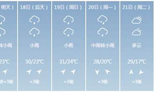 屏南天气预报7天一周查询_屏南天气预报