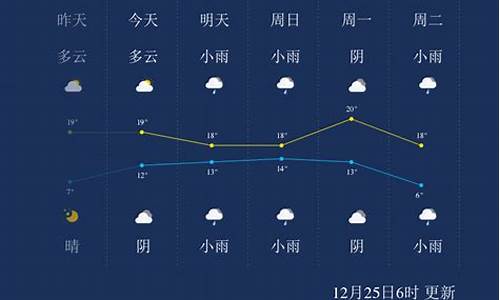 来宾市一周天气预报_来宾一周天气预报7天