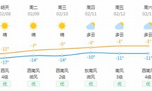 宝清近七天天气预报_宝清近七天天气预报15天