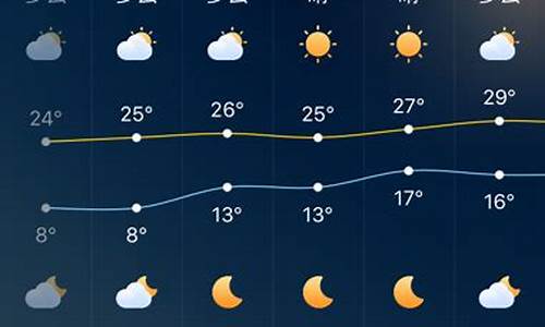 深圳一周天气预报10天_深圳一周天气预报