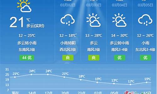 吉安一周天气预报30天最新通知全文解读图