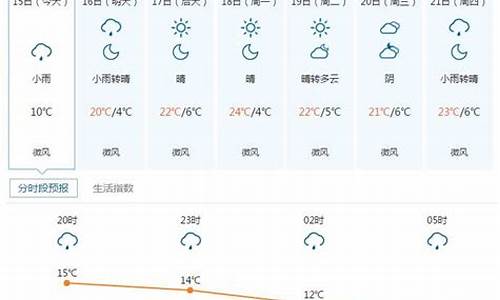 五寨天气预报一周_五寨天气预报最新