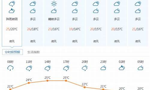 重庆宜昌天气预报15天查询_宜昌天气预报