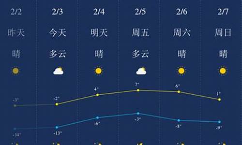 锦州天气预报15天查询百度_锦州天气预报