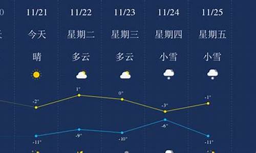 齐齐哈尔天气预报一周天气_齐齐哈尔天气预