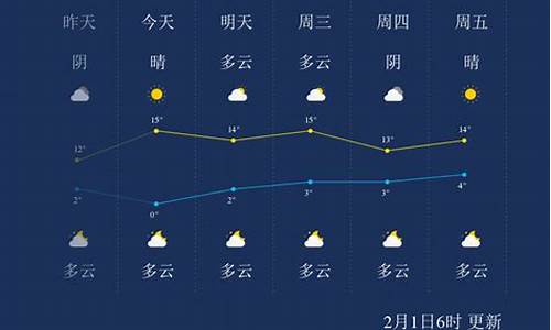 陕西汉中天气预报_陕西汉中天气预报未来1