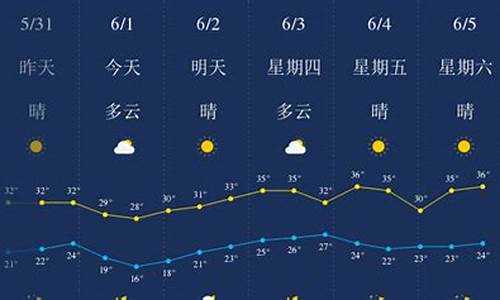 武汉未来一周天气预报30天查询最新消息_武汉未来一周天气预报30天查询最新消息视频