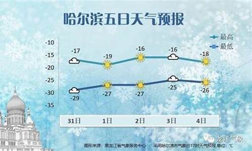 哈尔滨天气预报一周7天_哈尔滨天气预报一