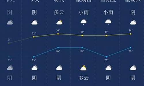 潜江天气预报7天一周_潜江天气预报7天