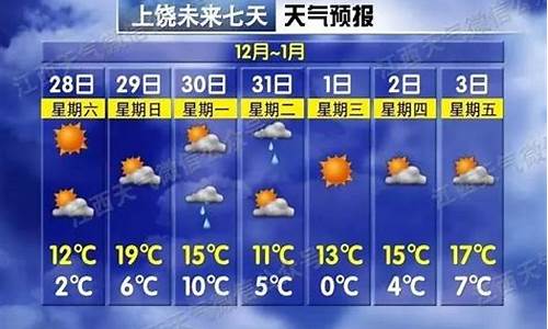 上饶天气预报15天气_上饶天气预报15天