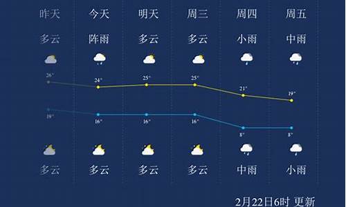 郴州天气预报一周七天_郴州天气预报一周七