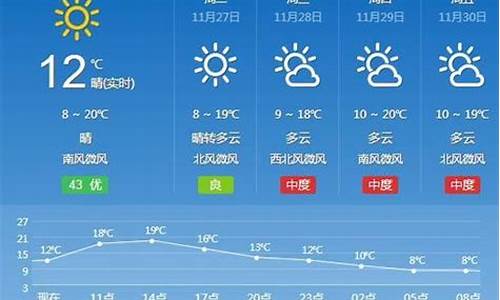 汉寿天气预报40天查询_汉寿天气预报