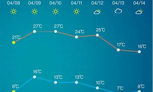 淄博天气预报查询15天准确一周_淄博天气