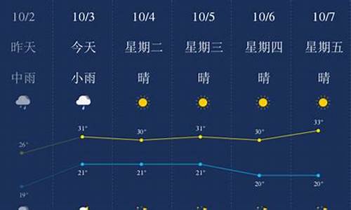 西双版纳一周天气_西双版纳一周天气预报怎么样