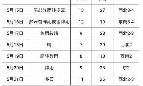 建三江天气预报15天天气_建三江天气预报