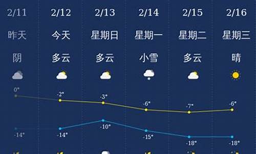 铁岭市天气预报15天查询_铁岭市天气预报