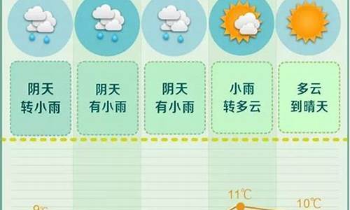 长沙一周天气预报15天查询最新查询结果是