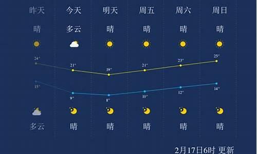 福建漳州天气预报_福建漳州天气预报一周 7天