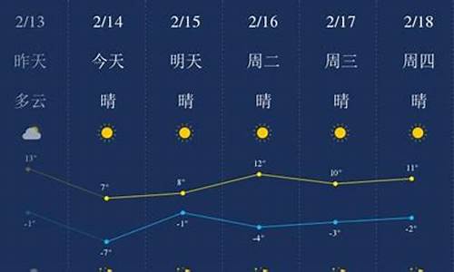 金昌天气预报7天查询_金昌天气预报7天查