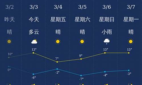 忻州天气预报15天查询_忻州天气预报15