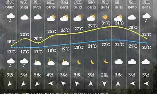 翔安天气预报30天查询_翔安天气