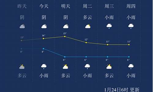 峨眉山金顶气温明天_峨眉山天气预报今天金