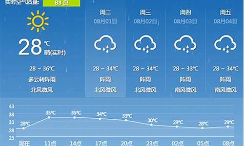 广西桂林天气预报15天查询最新消息及时间