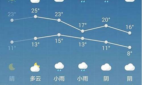 西安一周天气预报7天查询表最新版_西安地