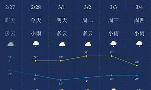 保亭天气预报_保亭天气预报15天查询