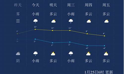 扬州未来15天天气预报查询2345_扬州