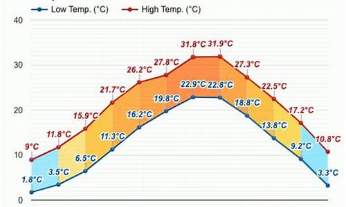 磐安天气预报7天_磐安天气预报7天天