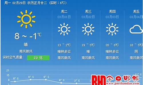 郸城天气预气预报_郸城天气预报一周7天