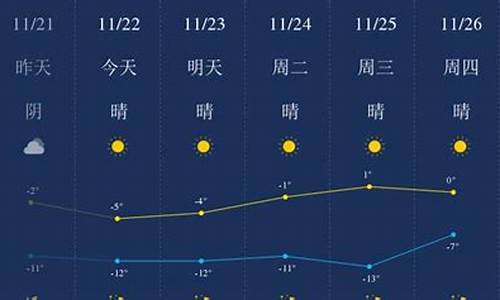 包头天气预报一周7天_包头天气预报一周查