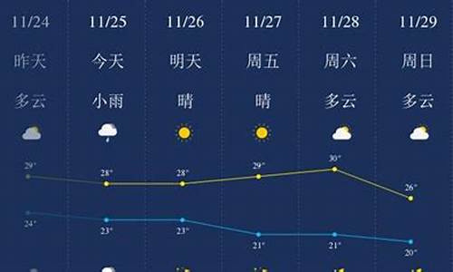 三亚天气预报一周天气15天天气查询最新消