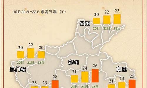 未来十五天河南天气_未来河南天气预报15