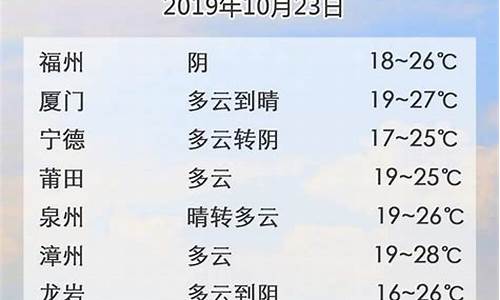 青岛24小时精准天气预报_青岛24小时最