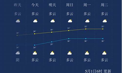 北海天气预报30天查询最新消息_北海天气预报30天