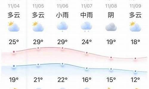 玉田天气预报十五天查询_玉田天气预报15