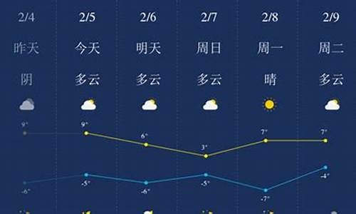 拉萨天气预报一周天气_西藏天气预报15天