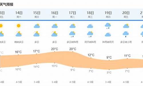 上海现在天气状况_上海现在天气预警