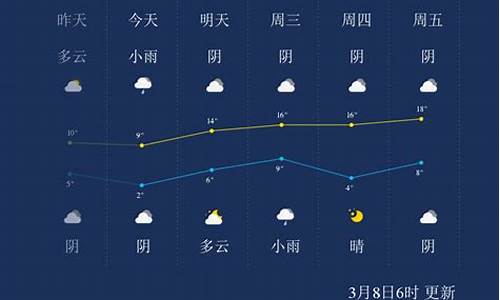 周口市天气_周口市天气预报三天之内