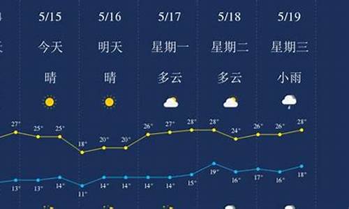 丽江天气预报15天查询_丽江天气预报15