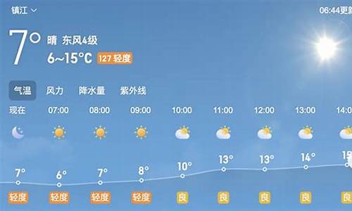 镇江一周天气预报15天情况分析报告表最新