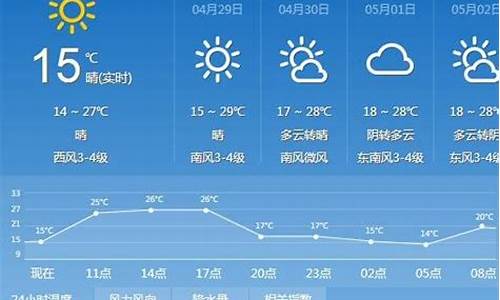 太原前几天的天气_太原市过去一周天气查询