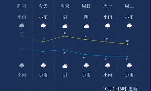 杨凌天气预报_西安天气预报