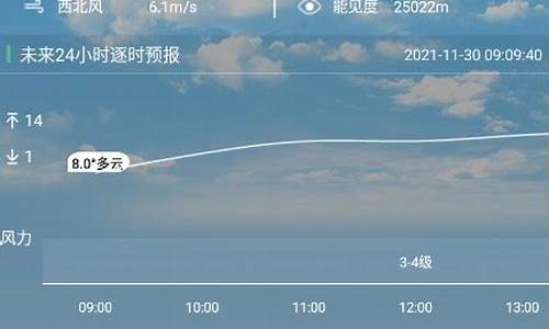 盐城大丰天气预报15天查询结果_盐城大丰