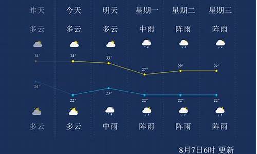 遵义一周天气预报查询百度_遵义一周天气预